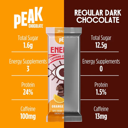 Peak Chocolate Energy 25g x 14