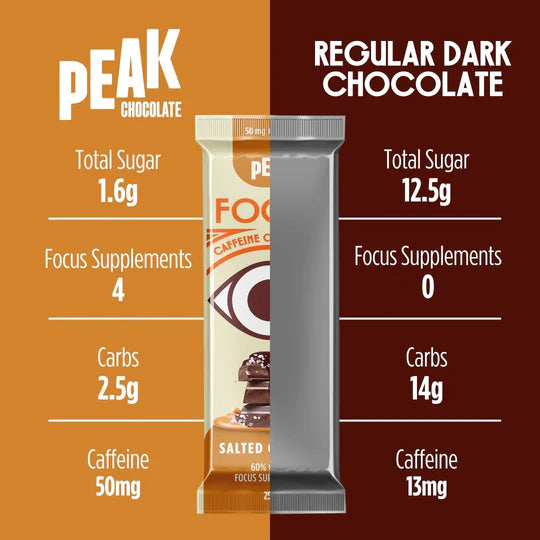 Peak Chocolate Focus 25g x 14